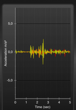 colchón kipli transferencia de movimiento